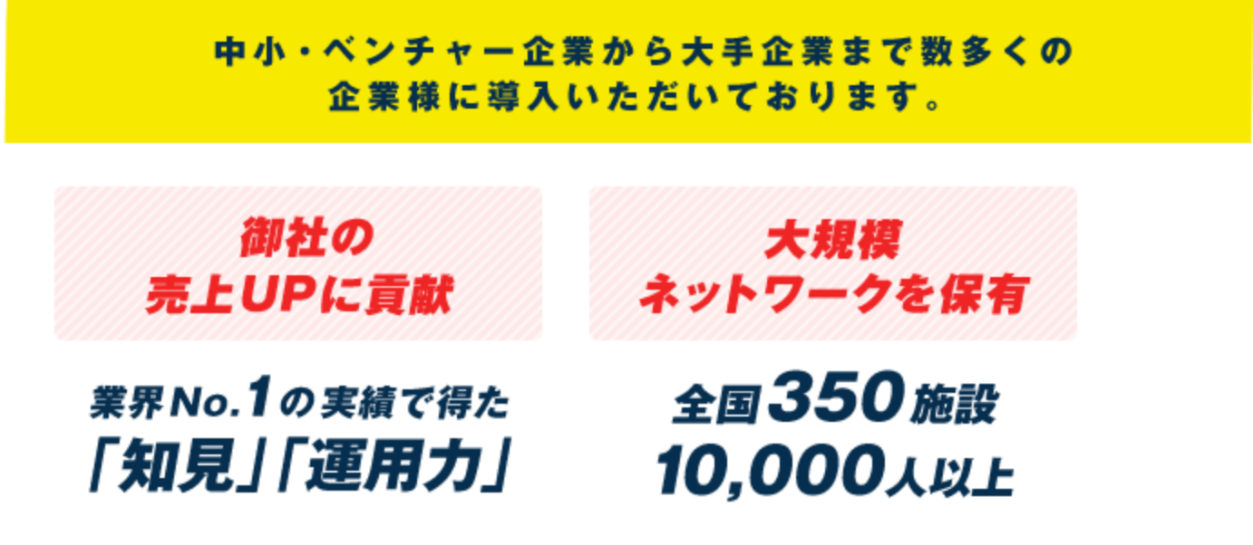 中小・ベンチャー企業から大手企業まで数多くの企業様に導入いただいております。御社の売上UPに貢献。業界No.1の実績で得た「知見」「運用力」。大規模ネットワークを保有。全国350施設、10000人以上